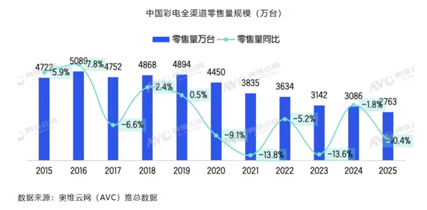 半年近4400万次使用 余承东振奋：华为车位到车位俘获大量车主