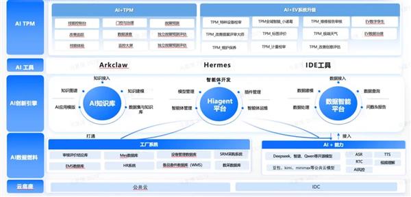 比亚迪第1700万辆新能源汽车下线：西安工厂一辆海豹08