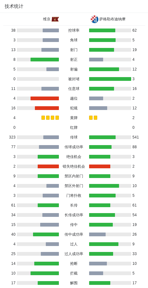 曲棍球草坪参数
