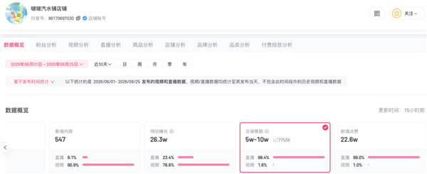 马拉松c区是什么意思
